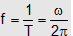 2191_Charterstics of Simple harmonic motion.png